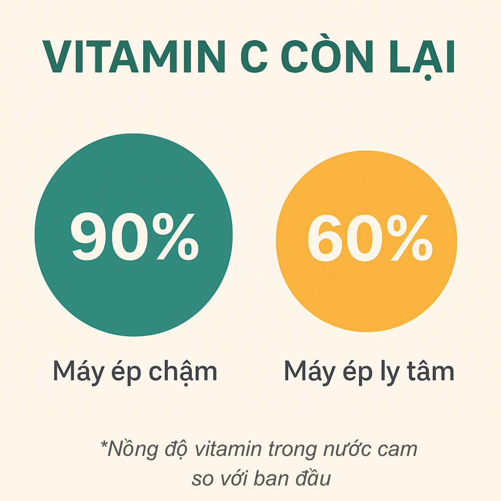  may-ep-cham-giu-tron-vitamin-hon-may-ep-thuong